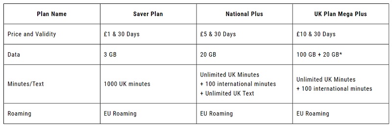 SIM Only Deals UK